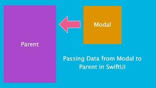 Passing Data from Modal to Parent in SwiftUI