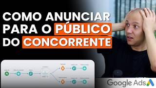 DESCUBRA COMO ANUNCIAR PARA O PÚBLICO DO CONCORRENTE NO GOOGLE NO FACEBOOK ADS