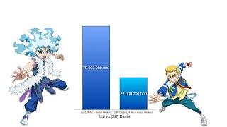 Lui vs (SK) Dante Power Levels - Beyblade Burst Surge/Superking