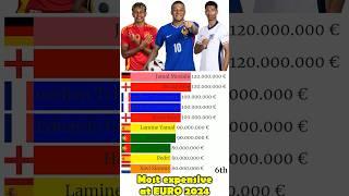 Most expensive players at Euro 2024 #shorts #football #mbappe