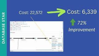 72% Cost Reduction in This SQL With Two Small Changes