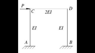 ANSYS APDL: Beam Frame design and Analysis