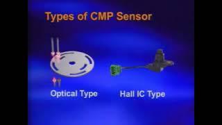 MENGENAL PRINSIP KERJA SENSOR CMP | TENTANG OTOMOTIF