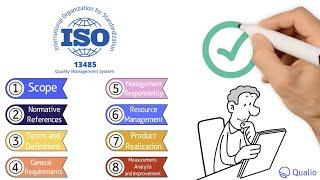 What is ISO 13485?