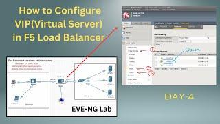 Configure F5 virtual server | Virtual Server in F5 | F5 configuration playlist | Day 4