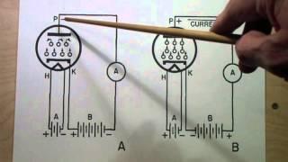 TTT081 How Tubes Work