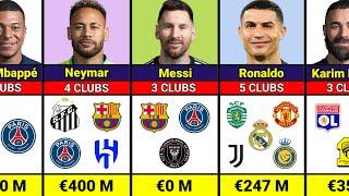 Total Transfer INCOME Of Famous Footballers