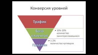 Как рассчитать финансовую часть бизнес плана (открытый урок видео-курса "Бизнес-план с нуля)