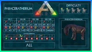 Paraceratherium easy Tame + Abilities | Full Guide + Trap | Ark