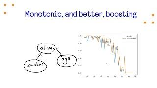 Monotonic, and better, boosting