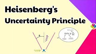 Heisenberg's Uncertainty Principle | Structure of Atom | Class 11th & 12th | Science