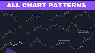 All Chart Patterns for trading  | Chart Patterns Technical Analysis Hindi
