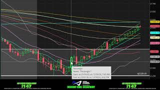 EASY FUTURES SCALPING- HOW I MANAGE RISK ON BIG RANGES