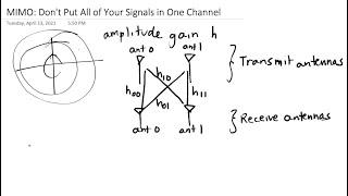 ESE 471: MIMO: Don't put all of your signals in one channel