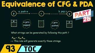 Equivalence of CFG and PDA (Part 2b)