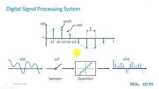 Running DSP Algorithms on Arm Cortex M Processors