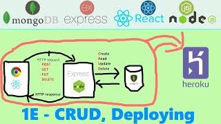 Web App w/ MERN Stack 1E. CRUD - Deploying (Heroku, Git)