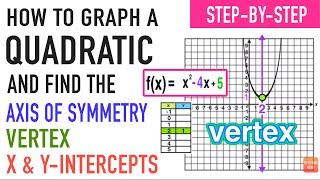 How to Graph a Quadratic and Find Intercepts, Vertex, & Axis of Symmetry!