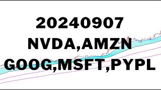 297：美股标普短期支撑5260，NVDA，AMZN，GOOG，MSFT，PYPL，黄金，BTC。美股将进一步回调