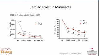 EMCrit Wee - Jason Bartos on the Minneapolis ECPR Experience - The Best Resus ECMO Lecture!