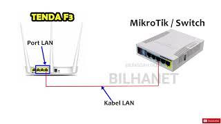 Cara Setting TENDA F3 sebagai AP Mikrotik + Remote Management Akses Poin Hotspot Voucheran