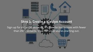 How to Integrate Klaviyo With Shopify A Complete Guide