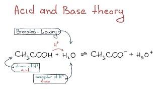 What is an Acid? [IB DP Chemistry]