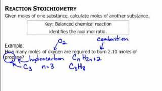 Reaction Stoichiometry mol-mol (A)