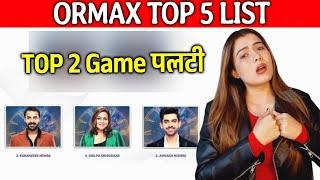 Bigg Boss 18 ORMAX TOP 5 List | TOP 2 Me Shocking Names, Game Palti