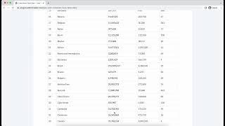 Load More Table Table Content - Ajax Load More Anything WordPress Plugin