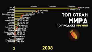 РЕЙТИНГ СТРАН ПО ПРОДАЖЕ ОРУЖИЯ.КТО ВООРУЖАЕТ ПЛАНЕТУ?СТАТИСТИКА.ИНФОГРАФИКА.ЭКСПОРТ ОРУЖИЯ