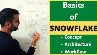 What is Snowflake ? snowflake - concept, architecture, user workflow explained (2022)