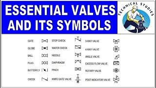 Most commonly used valves and their symbols explained.