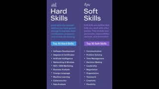 TOP 10 HARD SKILLS AND SOFT SKILLS  #skills #hard skills #soft skills #short