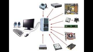 Internal Components of a computer