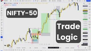 Nifty 50 Complete Breakdown | 100% Win Rate Scalping | Options Trading