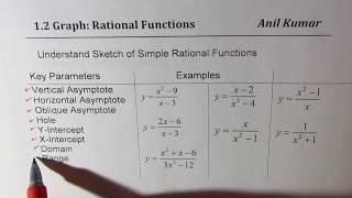 Graph Rational Functions and Understand Characteristics in Details