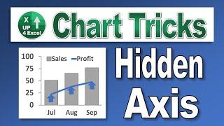 Distort Performance Results with an Excel Chart - Hidden Chart Axis