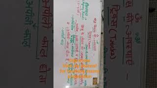 cdp tricks.  cdp for ctet, htet, reet, dsssb, kvs, uptet, super tet & other teachings exams