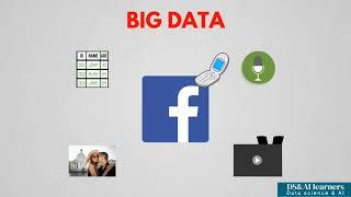 Real Life Examples of Big Data