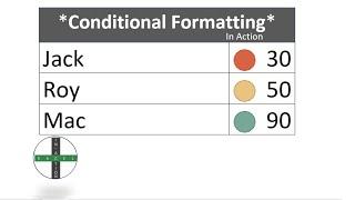 Excel Conditional Formatting - Icon sets