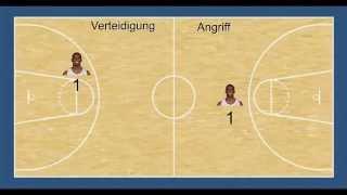 Basketball Spielerpositionen erklärt