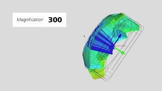 ZEISS CALYPSO - The direct path to meaningful results!