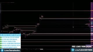 Fibonacci Retracements Chart Champions 31 05 2022