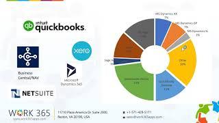 Accounting Integration with Your Work 365 Billing System