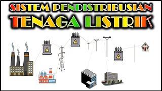 SISTEM PENDISTRIBUSIAN TENAGA LISTRIK