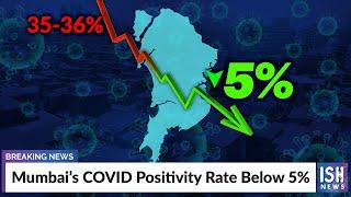 Mumbai’s COVID Positivity Rate Below 5%