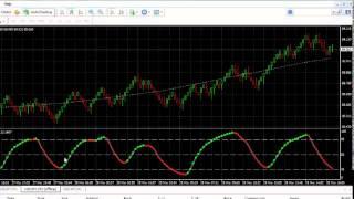 Best Forex Trading Indicator for MT4 System's Software