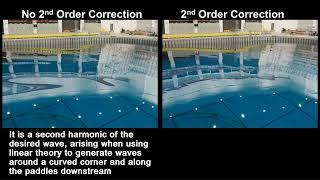 Second Order Wave Generation Using Force Feedback Control in Complex Wave Tanks