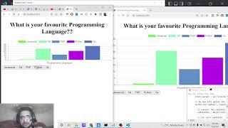 Build a Socket.io Realtime Voting Polling App in Node.js Using Chart.js in Browser Using Javascript
